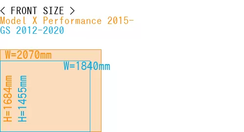 #Model X Performance 2015- + GS 2012-2020